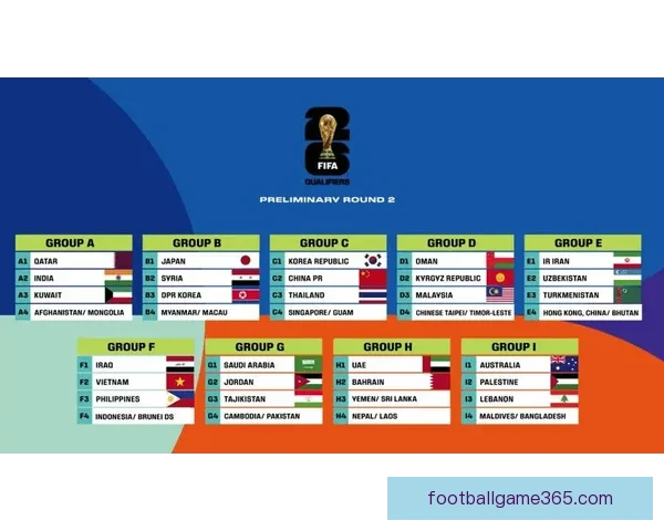 2026世界杯淘汰赛完整赛程解析及晋级球队预测