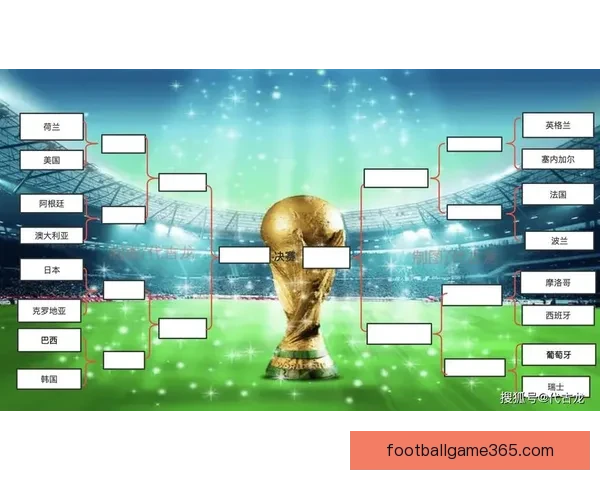 2026世界杯淘汰赛规则解析：小组赛晋级方式与16强赛程全揭秘