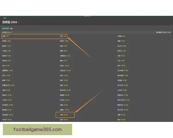 世界杯竞猜赔率网站为您提供最新赛事数据和精准分析助您预测未来冠军