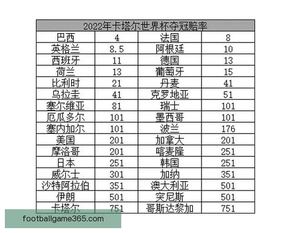 世界杯足球竞猜赔率分析及热门球队预测全攻略