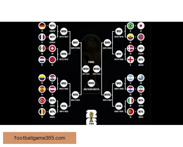 2026世界杯淘汰赛完整赛程解析及晋级球队预测