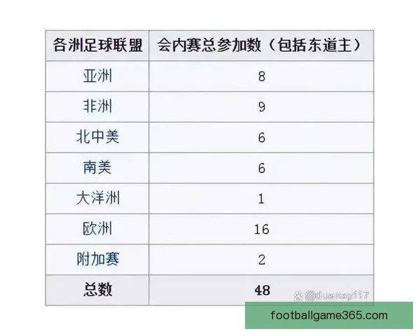 2026世界杯淘汰赛完整赛程解析及晋级球队预测