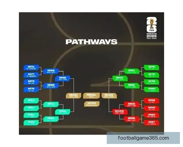 2026世界杯淘汰赛完整赛程解析及晋级球队预测