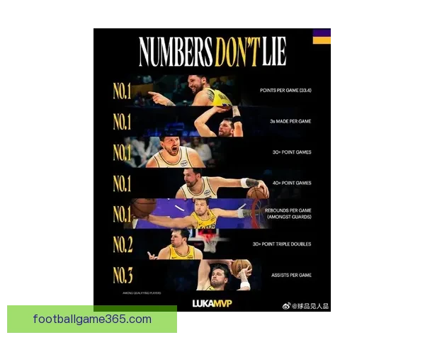 MVP竞争依旧激烈SGA命中率胜东契奇蝉联可能高达九成以上