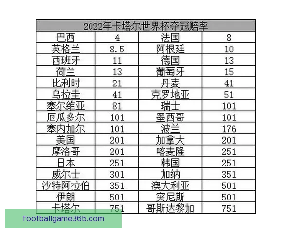 世界杯竞猜赔率解析与热门对阵胜负预测全攻略